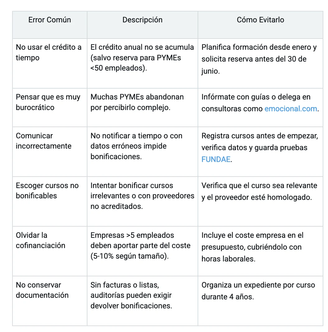 Imagen del artículo: Cómo gestionar el crédito formativo de FUNDAE en pymes