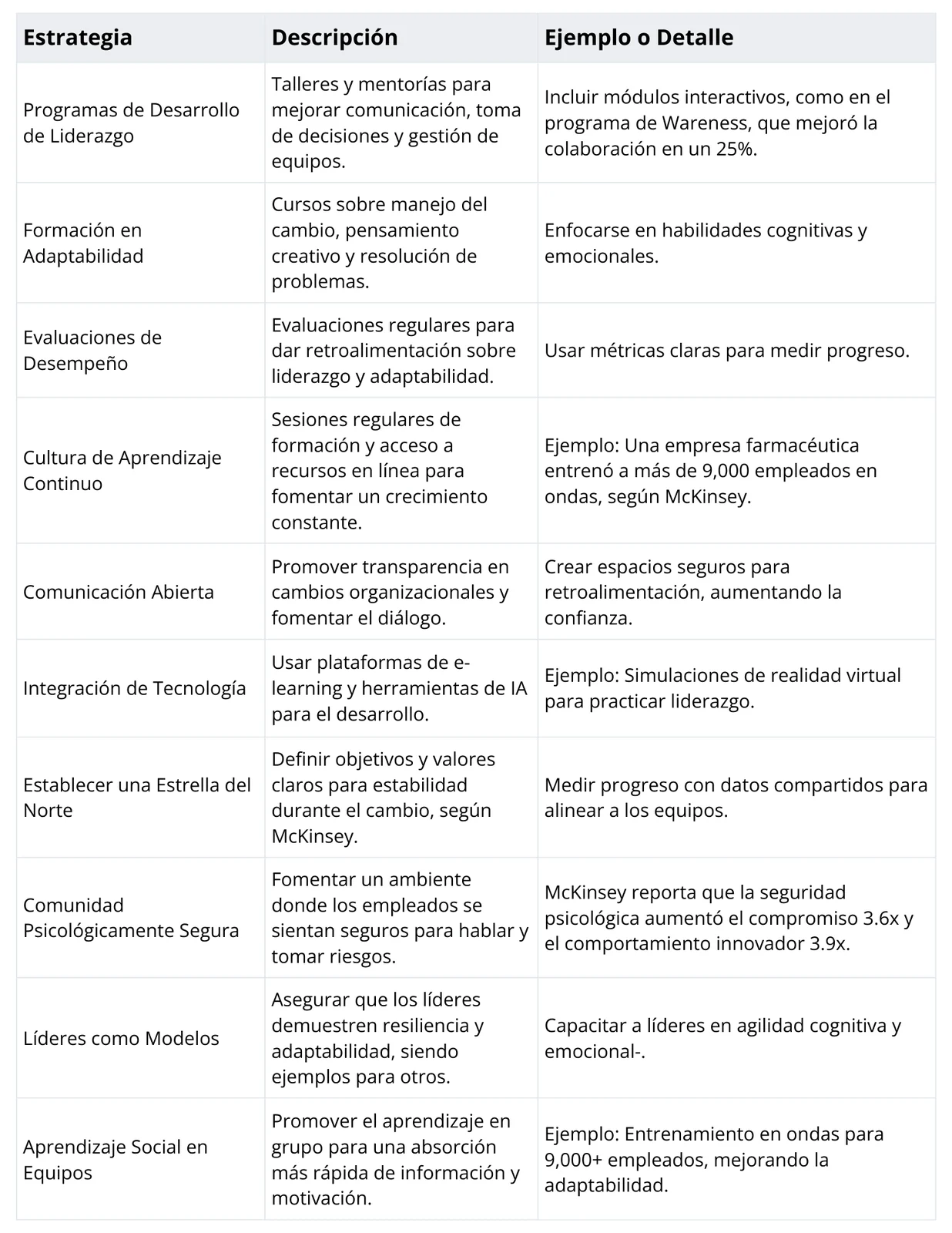 Imagen del artículo: ¿Cómo podemos preparar a nuestros equipos para el futuro?