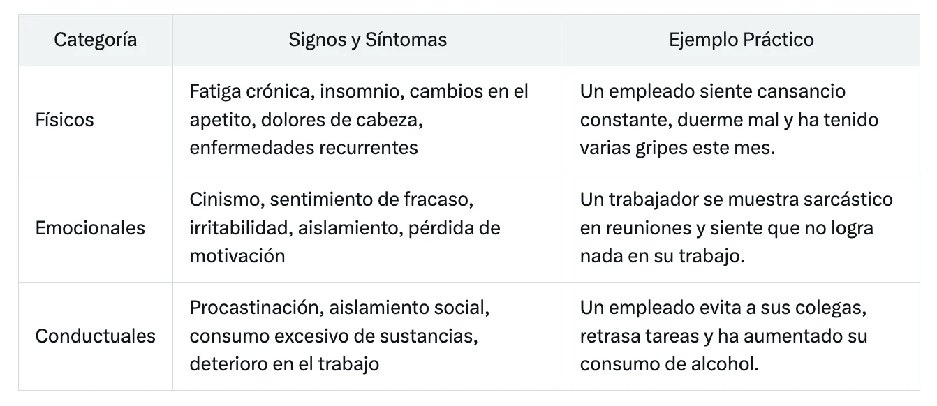 Imagen del artículo: Todo sobre el burnout