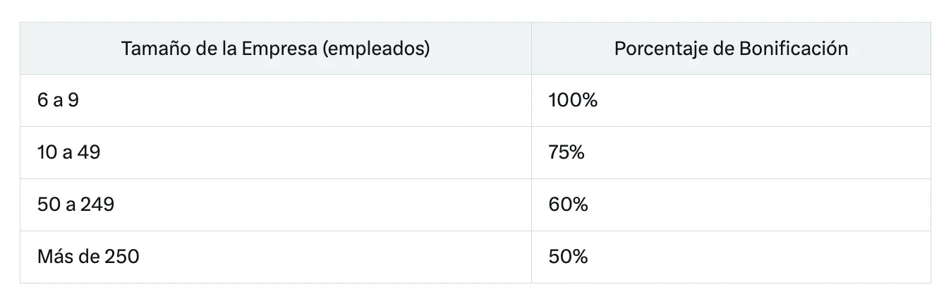 Imagen del artículo: ¿Cómo gestionar la bonificación de FUNDAE en 2025?