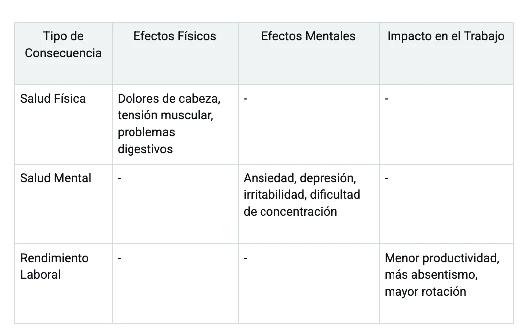 Imagen del artículo: Estrés Laboral: Causas, Consecuencias y Estrategias Efectivas