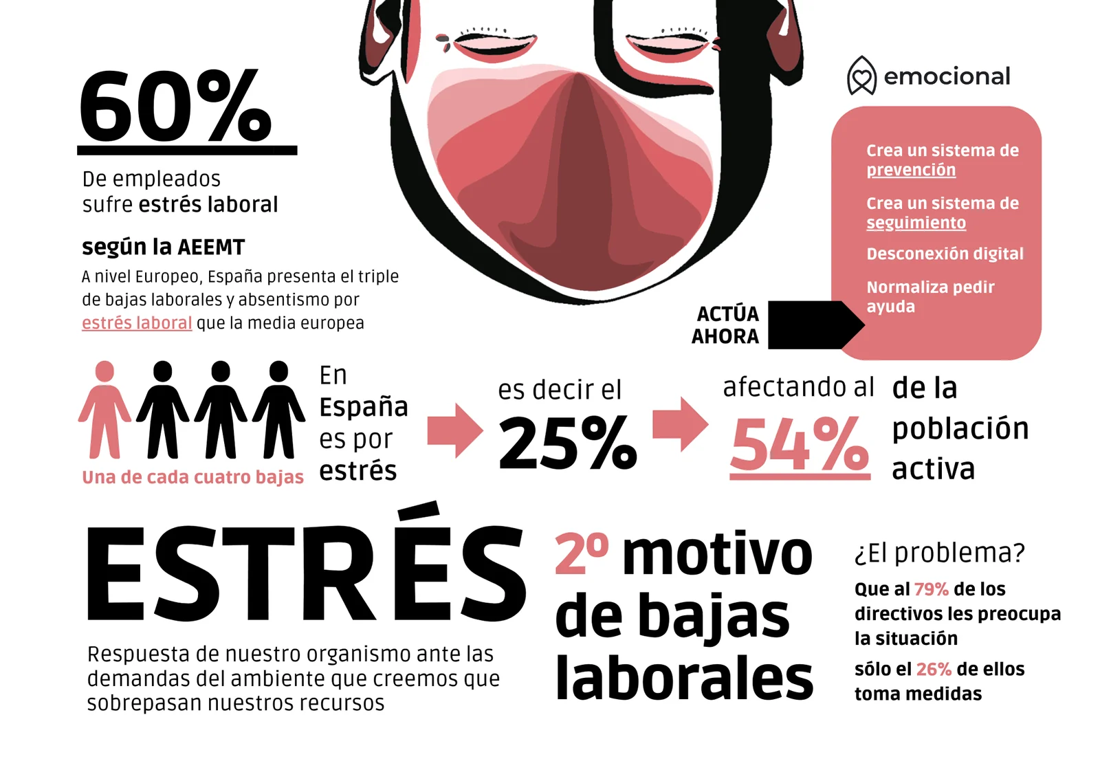 Imagen del artículo: Todo sobre el burnout