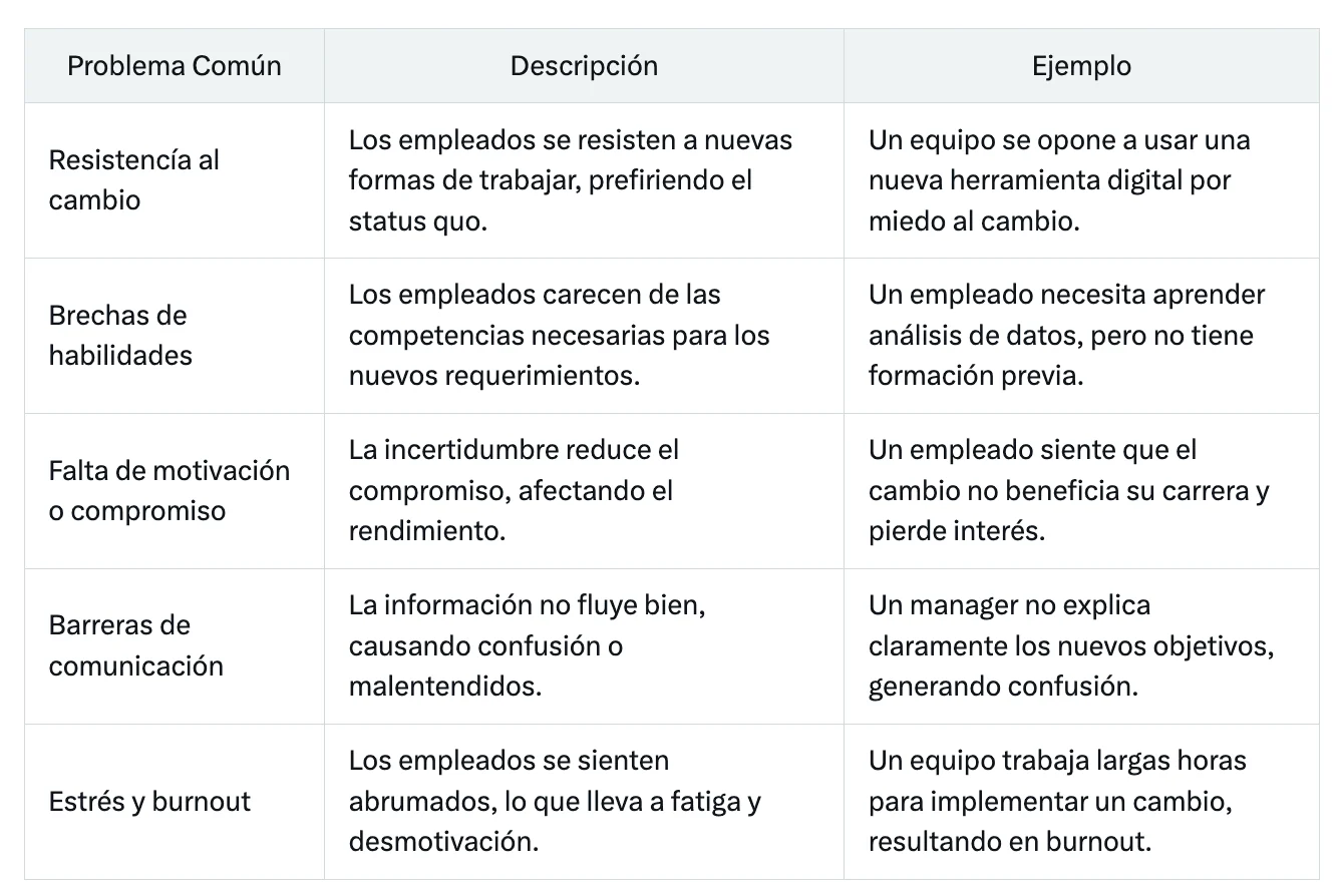 Imagen del artículo: ¿Cómo potenciar el talento en tiempos de cambio?
