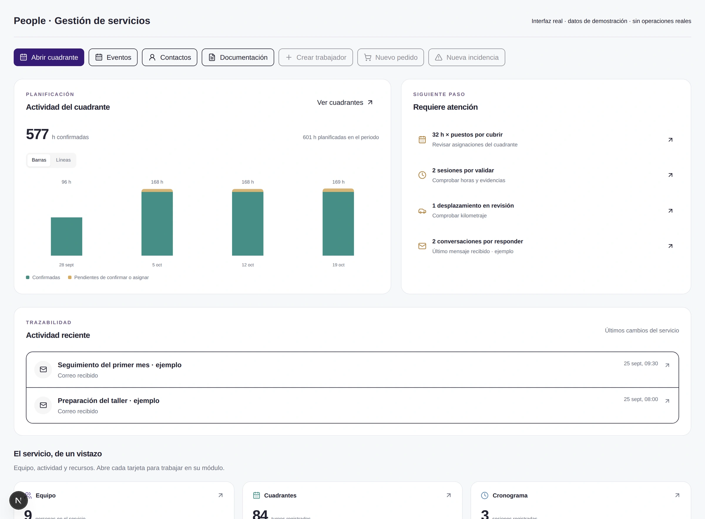 Vista de un servicio y sus próximas acciones en People, con datos de demostración